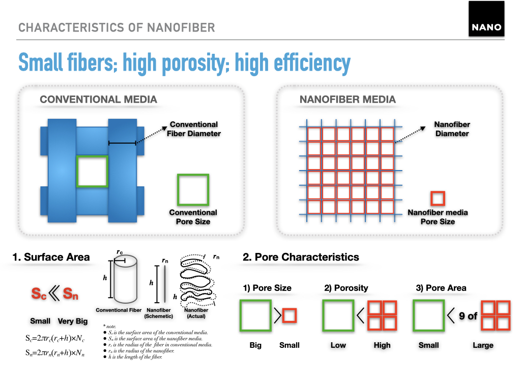 Nano-Character.003